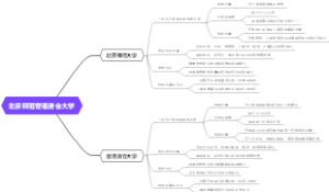 北京师范香港浸会大学