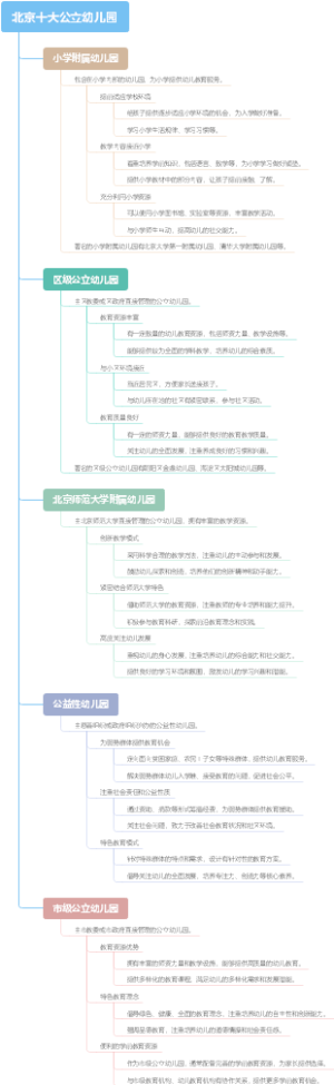 北京十大公立幼儿园