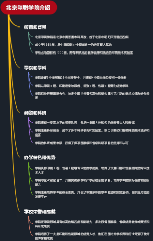 北京印刷学院介绍