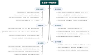 北京十一学校高中