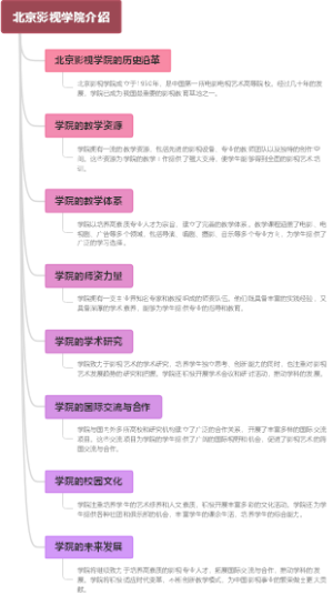 北京影视学院介绍