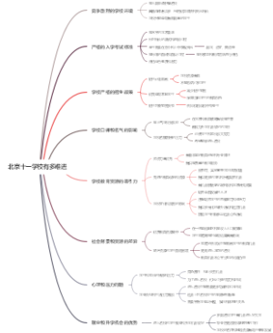 北京十一学校有多难进