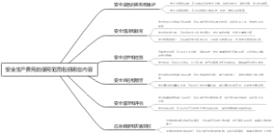 安全生产费用的使用范围包括哪些内容