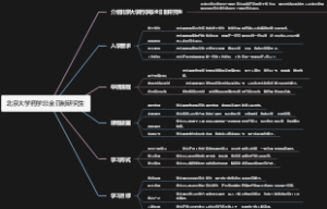北京大学药学非全日制研究生