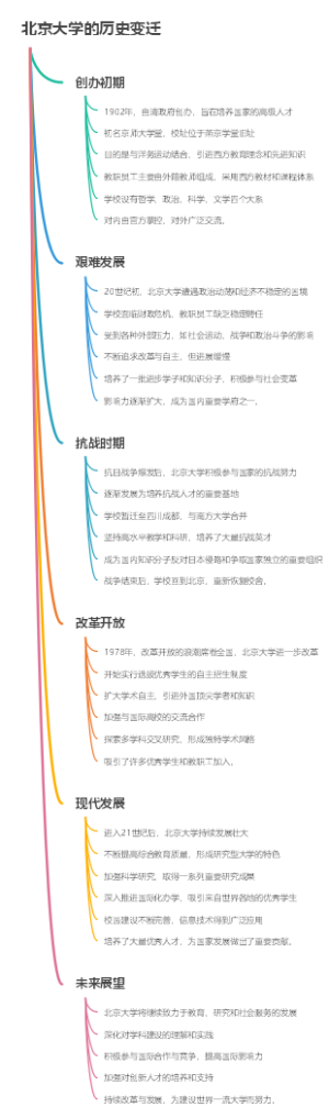北京大学的历史变迁