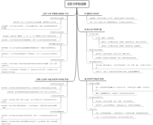 北京大学的前身