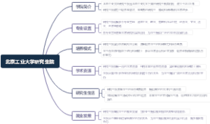北京工业大学研究生院