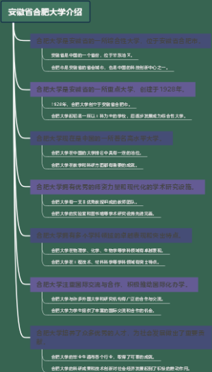 安徽省合肥大学介绍