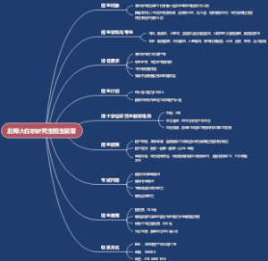北师大在职研究生招生简章