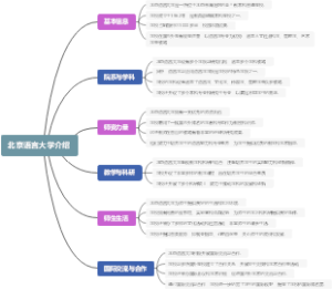 北京语言大学介绍