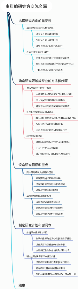 本科的研究方向怎么写