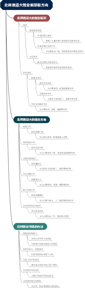 北师港浸大就业前景和方向