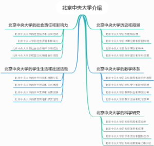 北京中央大学介绍