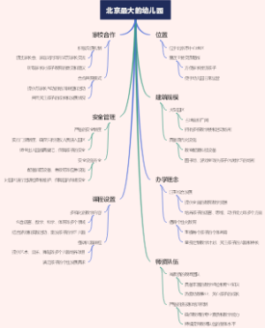 北京最大的幼儿园