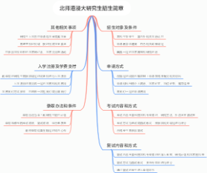 北师港浸大研究生招生简章