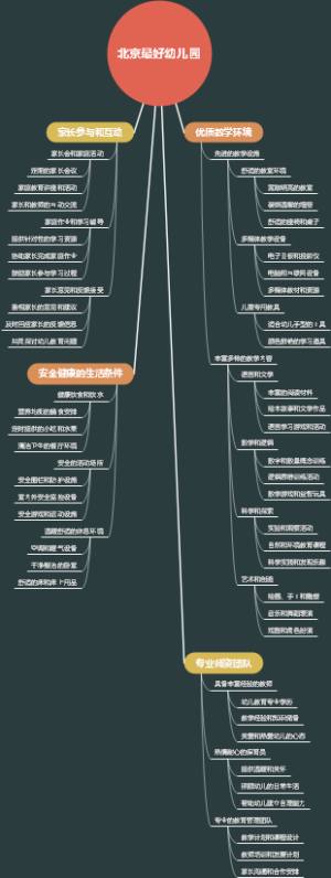 北京最好幼儿园