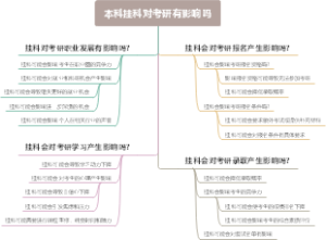 本科挂科对考研有影响吗