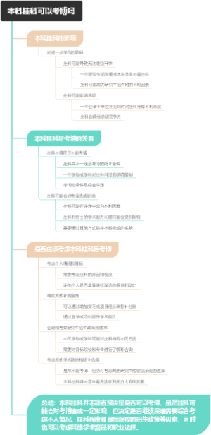 本科挂科可以考博吗