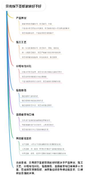贝壳旗下圣都家装好不好