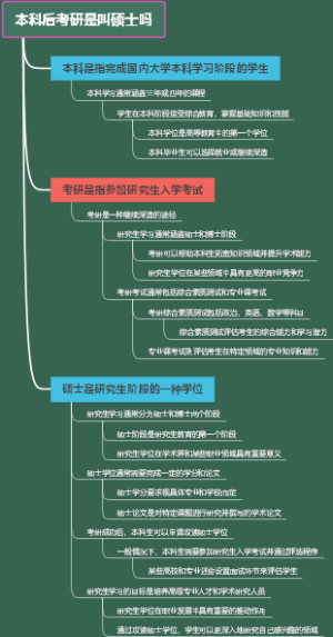 本科后考研是叫硕士吗