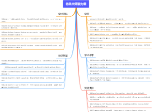 北科大师资力量