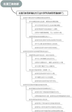 北理工教务部