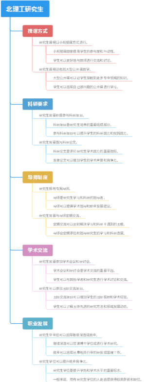 北理工研究生