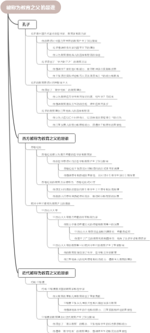 被称为教育之父的是谁