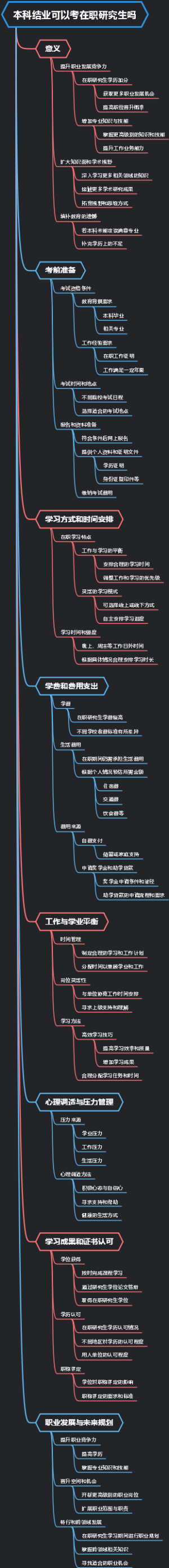 本科结业可以考在职研究生吗