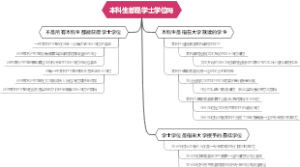本科生都是学士学位吗