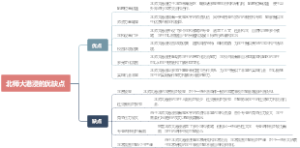 北师大港浸的优缺点