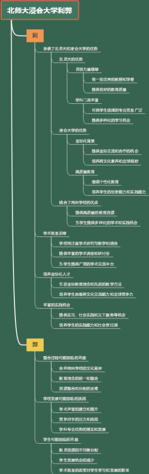 北师大浸会大学利弊