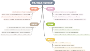 本地人怎么看上海师范大学