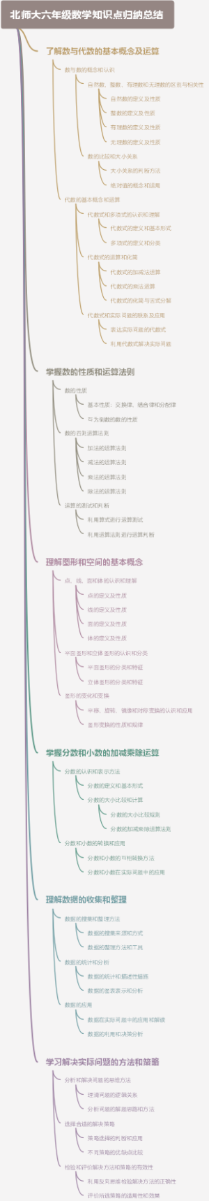 北师大六年级数学知识点归纳总结