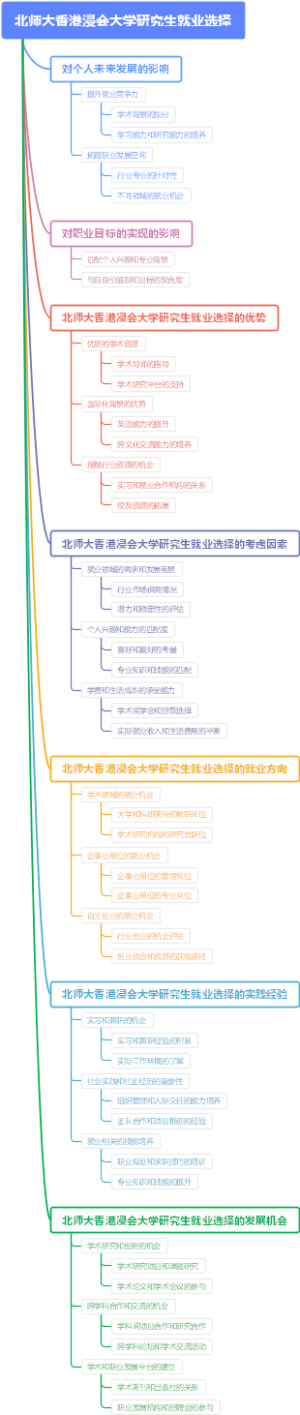 北师大香港浸会大学研究生就业选择