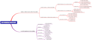 北师大香港浸会大学招生简章