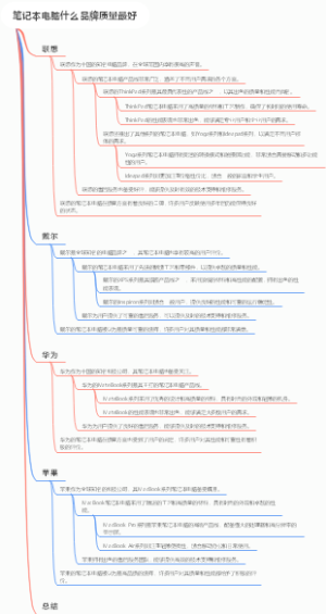 笔记本电脑什么品牌质量最好
