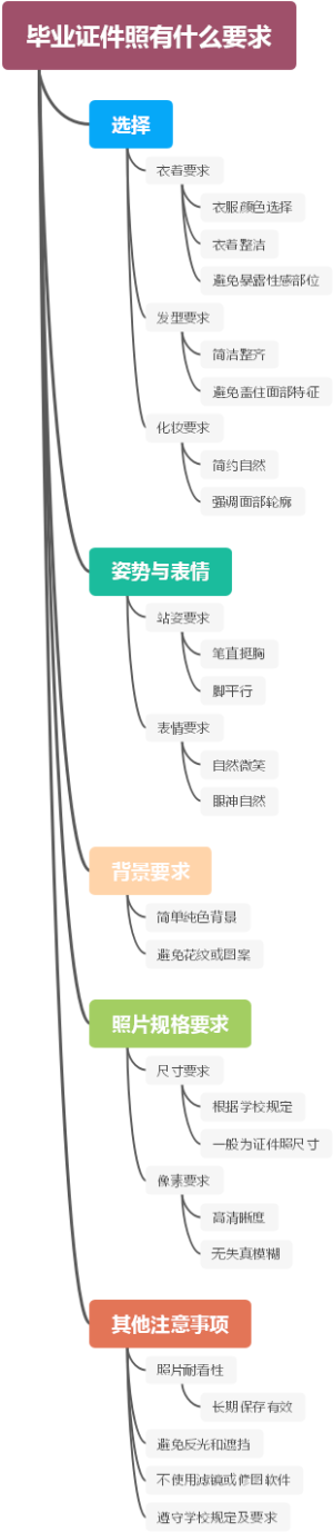 毕业证件照有什么要求