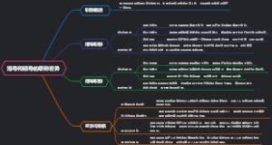 博导和硕导的职称差异