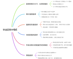 毕业证照片格式