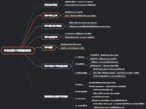 毕业证照片哪里能查到