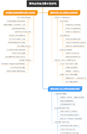 博导会对自己博士生好吗