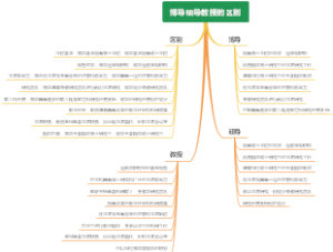 博导硕导教授的区别