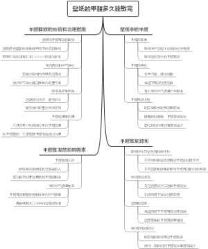 壁纸的甲醛多久能散完