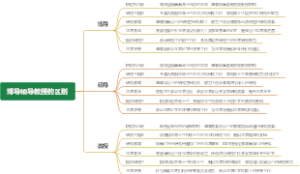 博导硕导教授的区别