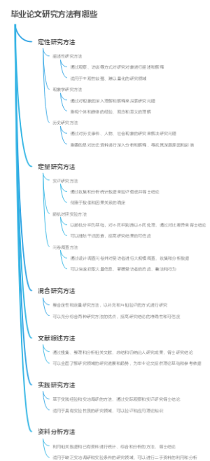 毕业论文研究方法有哪些