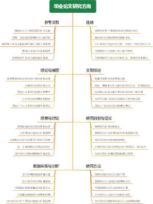 毕业论文研究方向