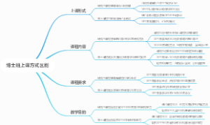 博士班上课方式区别