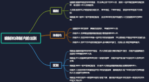 编制和体制内的区别