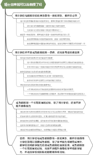 博士出来就可以当教授了吗